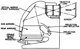 Prism Opaque Art Projector and Accessories