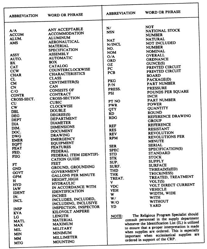 35+ Latest Engineering Drawing Abbreviations And Symbols Pdf The